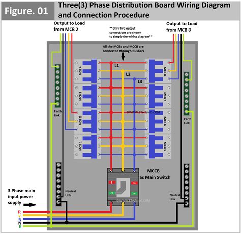 3 phase power distribution box suppliers|3 phase distribution board diagram.